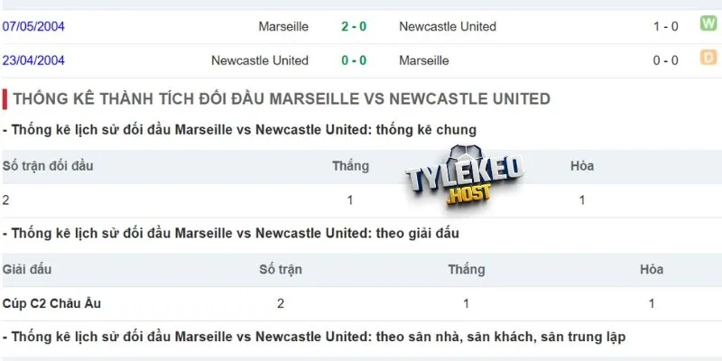 Marseille vs Newcastle từng đối đầu tại UEFA Cup