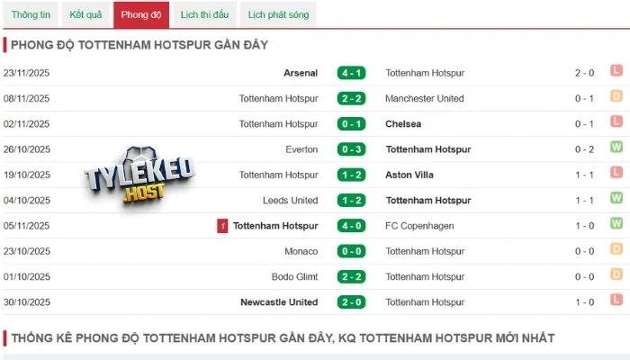 Tình hình mới nhất tuyển Tottenham