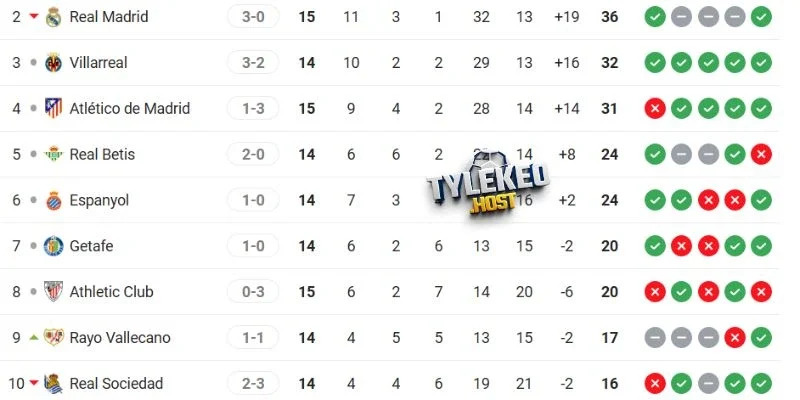 Thứ hạng của 2 tuyển