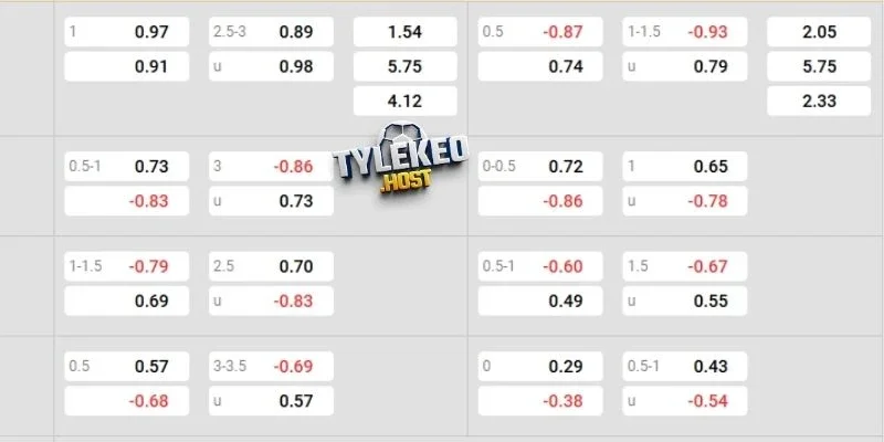 Dự đoán kèo trận Arsenal vs Man United