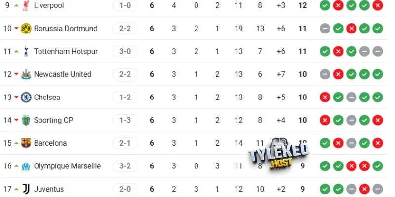 Cập nhật tình hình cặp đấu tại cup C1