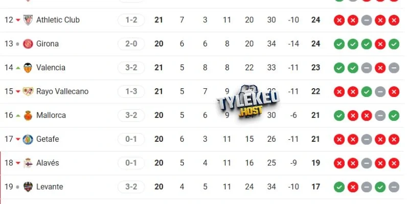 Cục diện xếp hạng giữa Alavés và Real Betis