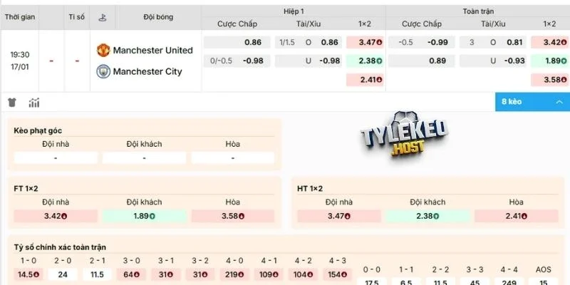 Dự đoán kèo Manchester United vs Manchester City