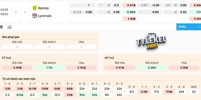 Dự đoán, phân tích kèo Nantes vs Olympique Lyonnais