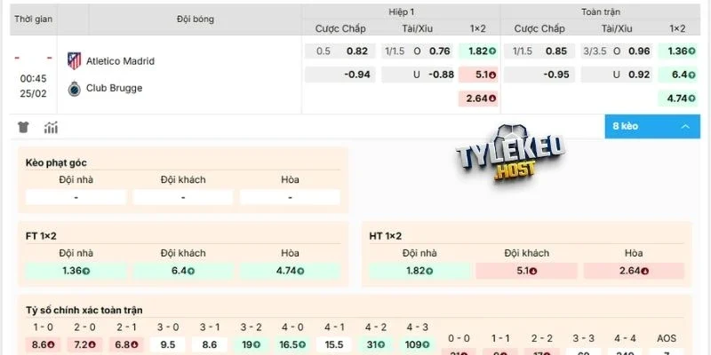 Dự đoán kèo Atlético de Madrid vs Club Brugge