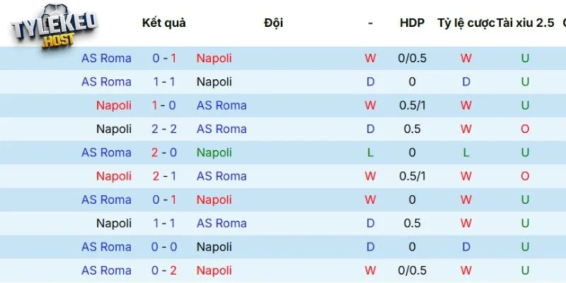 Lịch sử chạm trán giữa hai đội