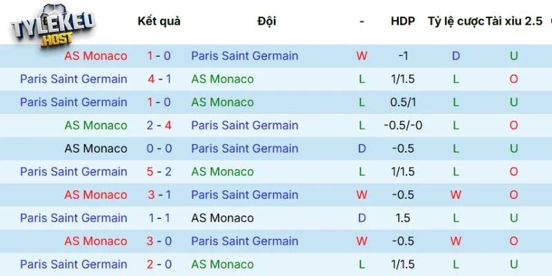 Lịch sử chạm trán giữa hai đội