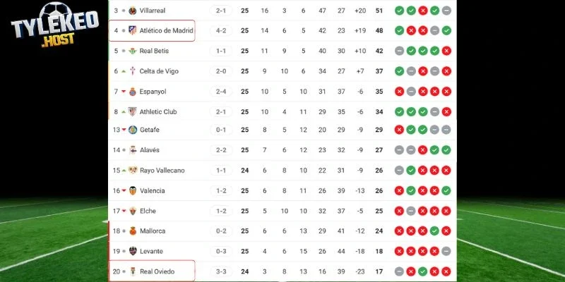 Thứ bậc của hai CLB trên bảng tổng sắp