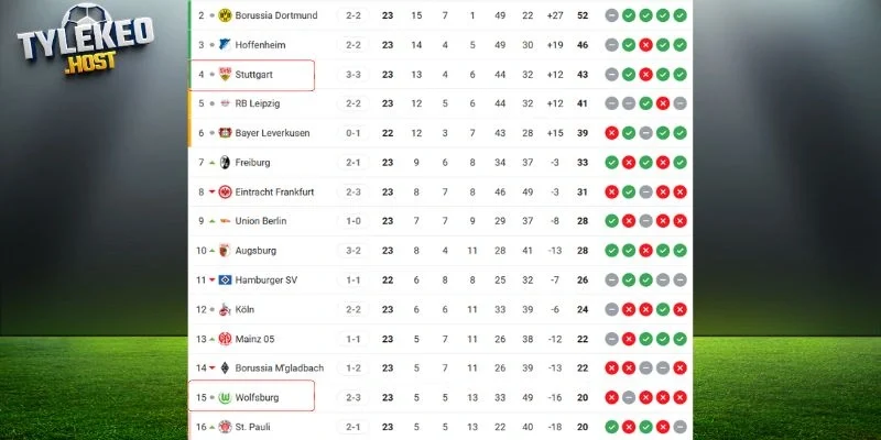 Tương quan xếp hạng giữa hai CLB