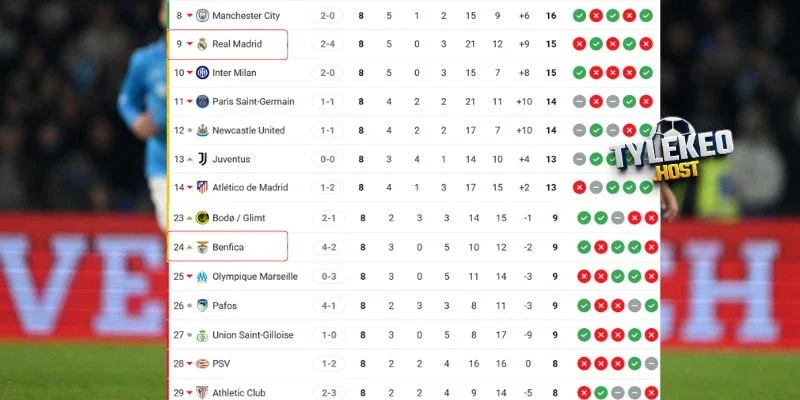 Vị thế hai đội tại mùa giải năm nay