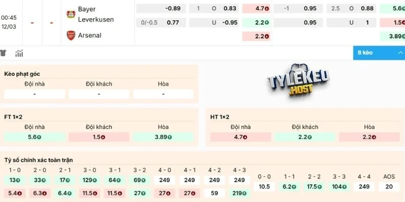 Dự đoán kèo Bayer Leverkusen vs Arsenal