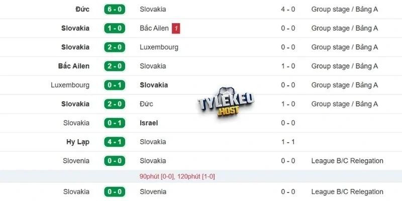 Dữ liệu những trận ra sân vừa qua của Slovakia