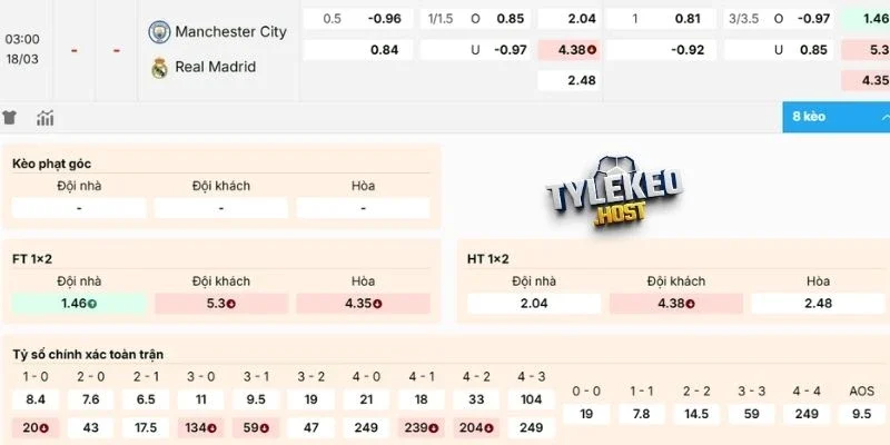 Kèo Manchester City vs Real Madrid