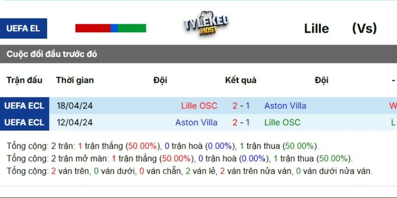 Kết quả các lần gặp mặt trước của Lille vs Aston Villa