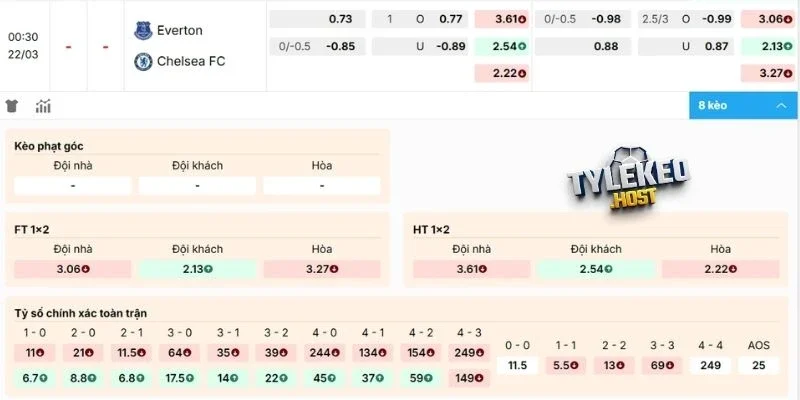 Soi kèo trận Everton vs Chelsea