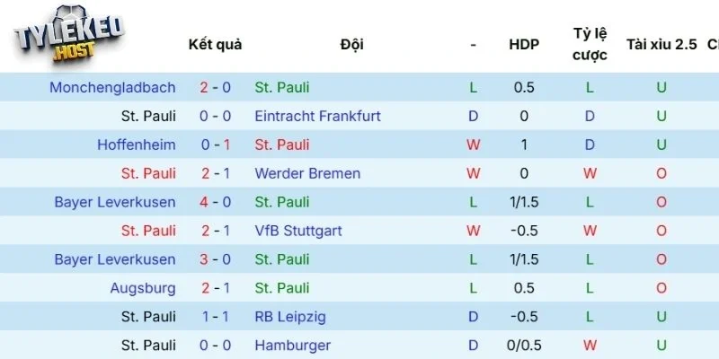 Tổng hợp thành tích gần nhất của Pauli 
