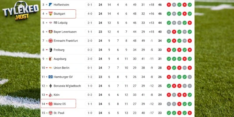 Vị trí của Mainz 05 vs Stuttgart tại Bundesliga