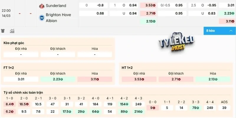 Dự đoán diễn biến, soi kèo Sunderland vs Brighton