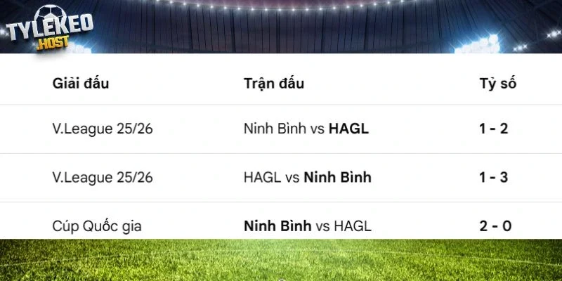 Kết quả đối đầu giữa HAGL vs Ninh Bình